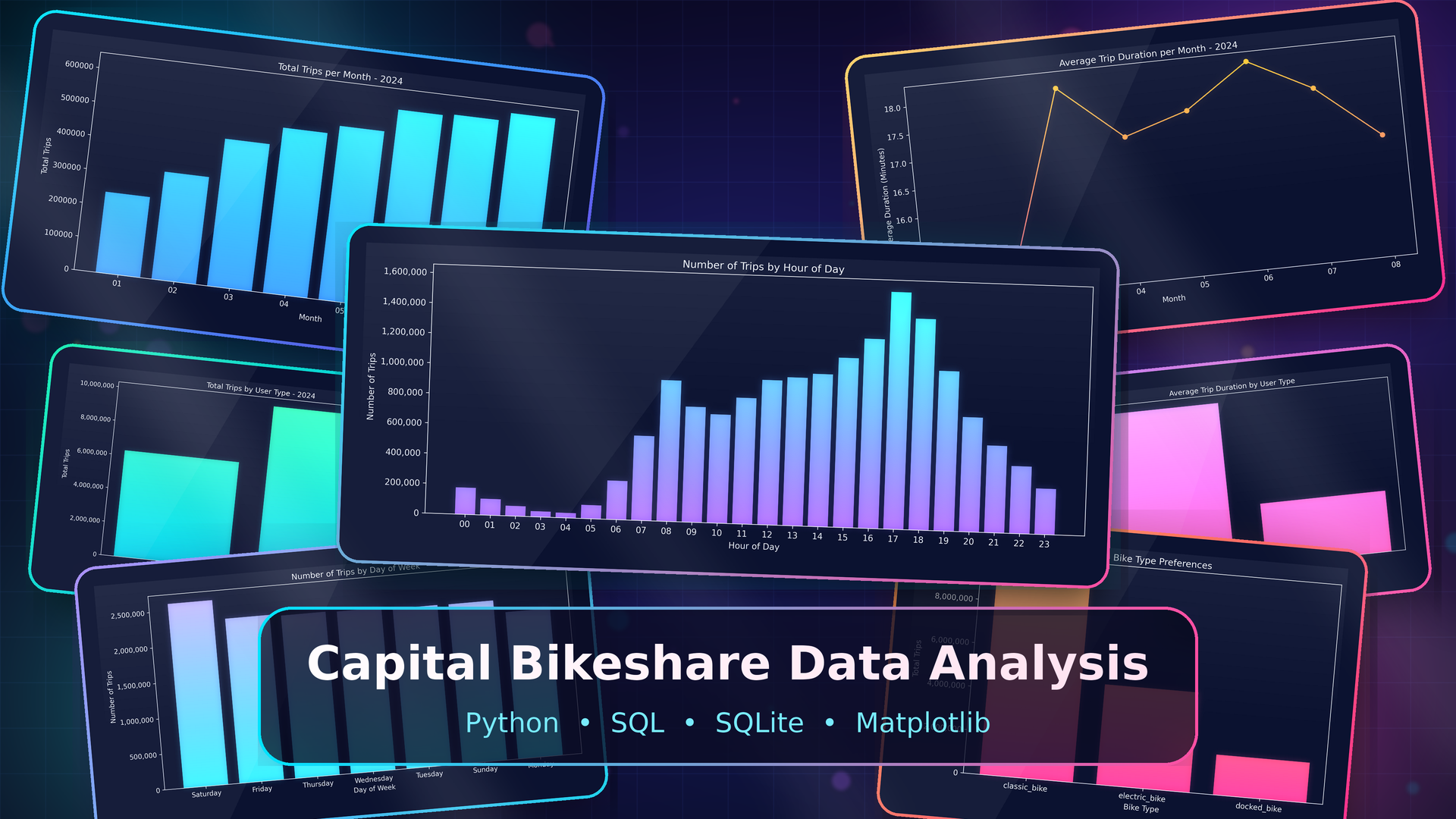 Capital Bikeshare Data Analysis: Demand and Rider Behavior